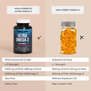 Marine Collagen Capsules and Ultra Omega 3 (90 day) Bundle