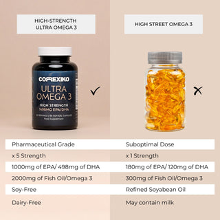 High-Strength Omega-3 Fish Oil Capsules | DHA & EPA Rich | Correxiko