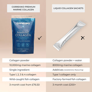 Correxiko Marine Collagen Powder x6 + Free Omega 3